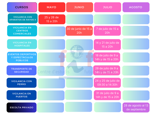 CRONOGRAMA ESPECIALIDADES MAYO AGOSTO 2023